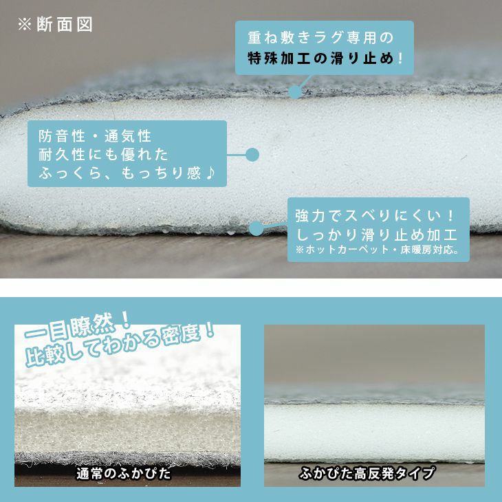 ふかふか 下敷き専用 ラグ ふかぴた高反発 (PLUS[厚手]115×170cm) 防音