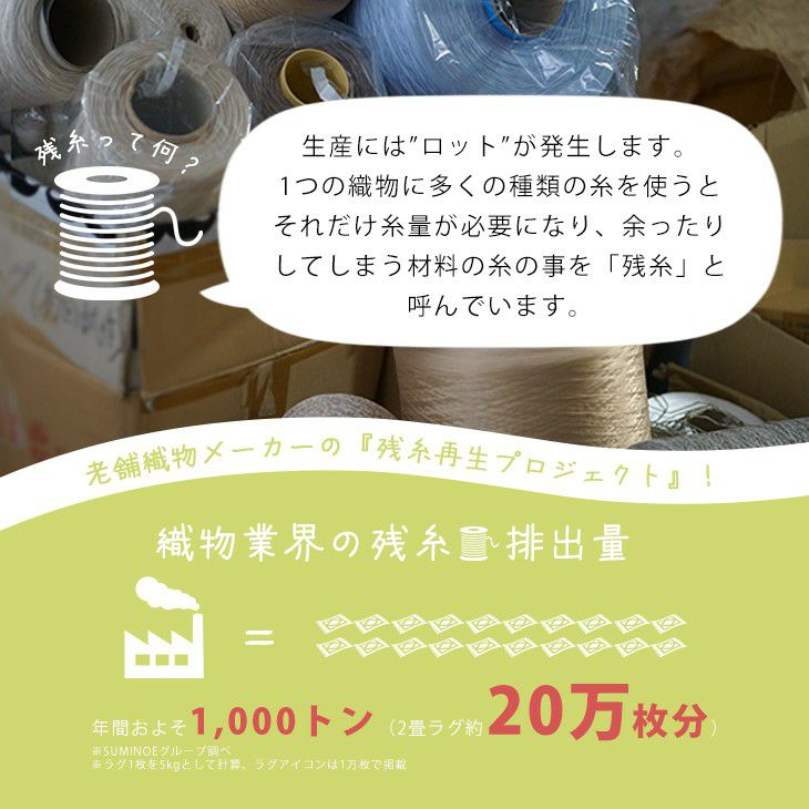 アップサイクルラグリラグ（残糸排出量）