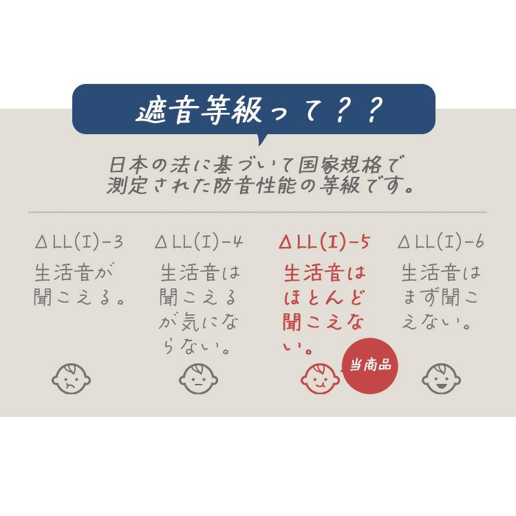 フローループ（遮音等級）