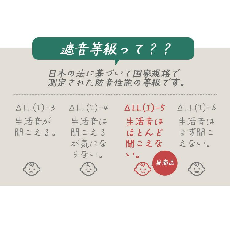 ソフトフィール（遮音等級）